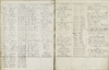 Register of young persons under 16 hired from Ripon workhouse, 1855